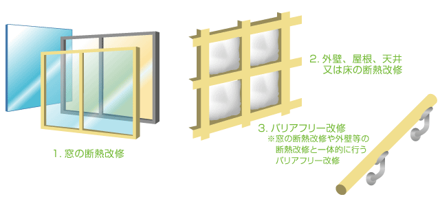 ポイント発行対象外