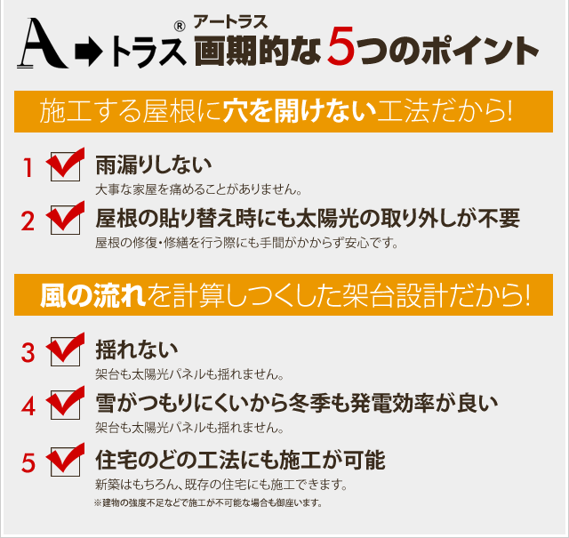 北海道・東北地方 無落雪屋根の決定版架台 太陽光発電システム
